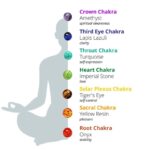 7 Chakra Stones Bracelet - Image 2